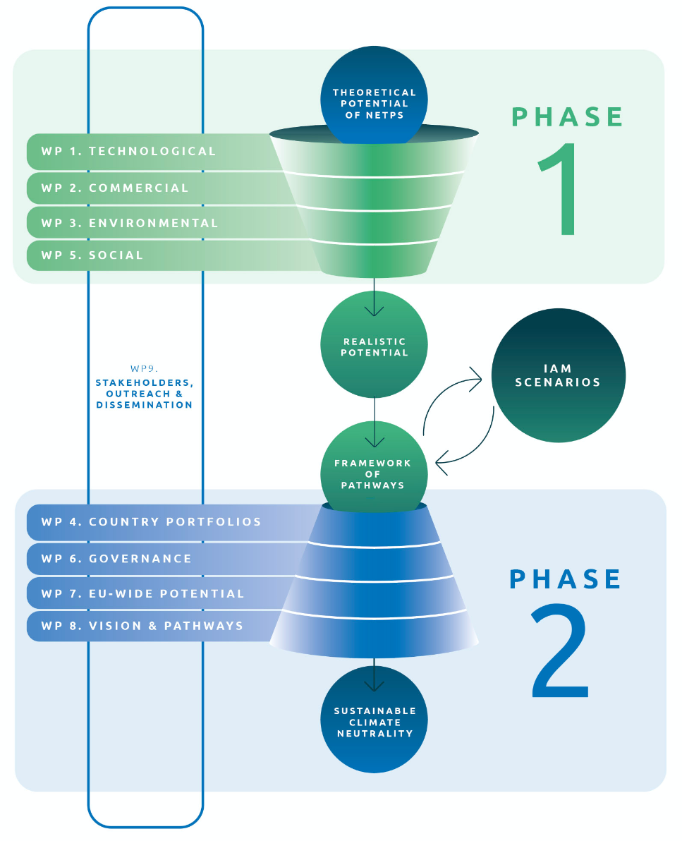 INFOGRAFICA_ACTIVITIES